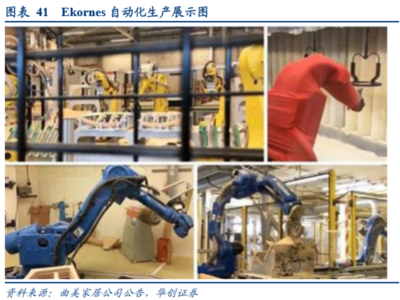 借海外軟體家具龍頭成長之路,觀我國軟體家具企業(yè)如何實現(xiàn)彎道超車?