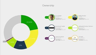 米米拍分享 兩拒facebook 靠黃圖發家 美國 95 后寵兒,這家公司今天要上市了