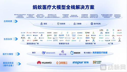 收購好大夫之后,螞蟻集團(tuán)醫(yī)療ai又有新動(dòng)向