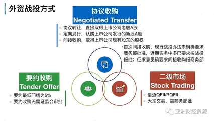 圖解收購(gòu)中的外資戰(zhàn)投與代理記賬關(guān)鍵環(huán)節(jié)